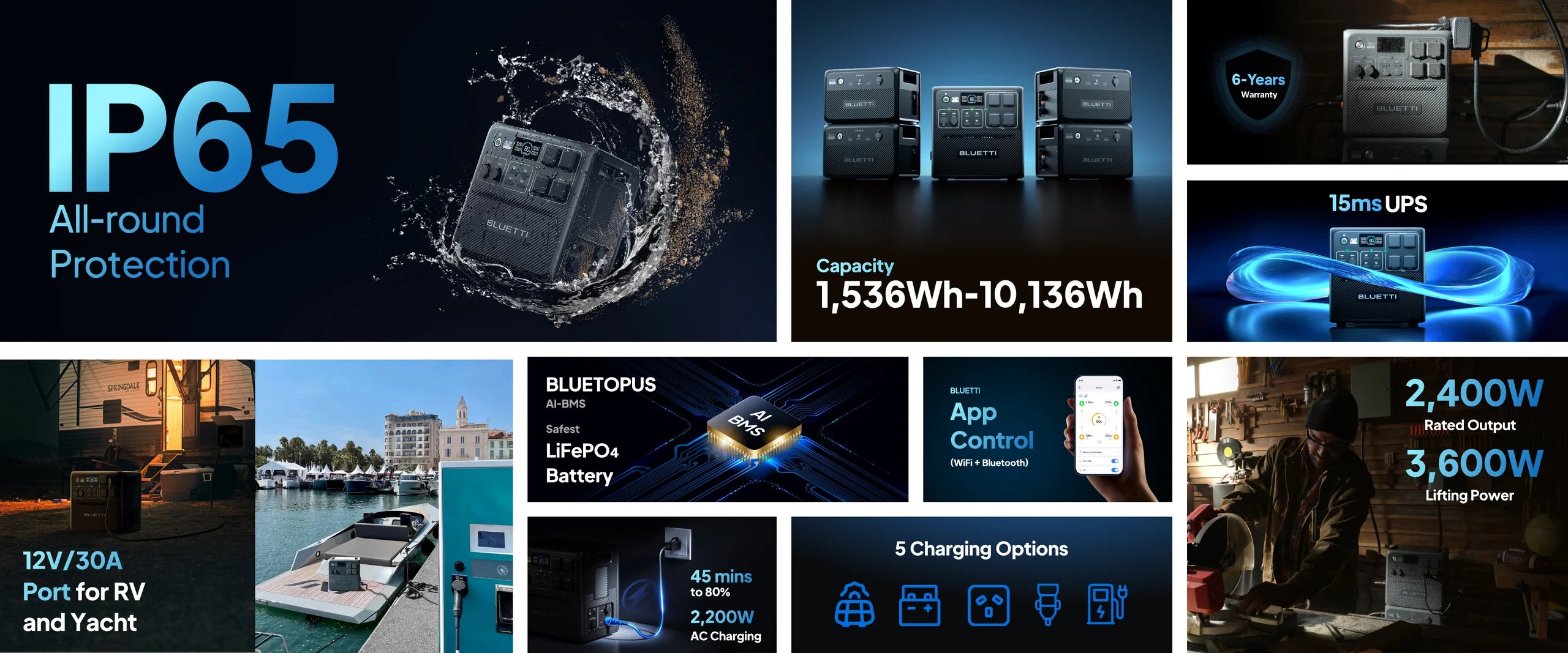 BLUETTI AC240P Portable Power Station | 2,400W 1,843Wh