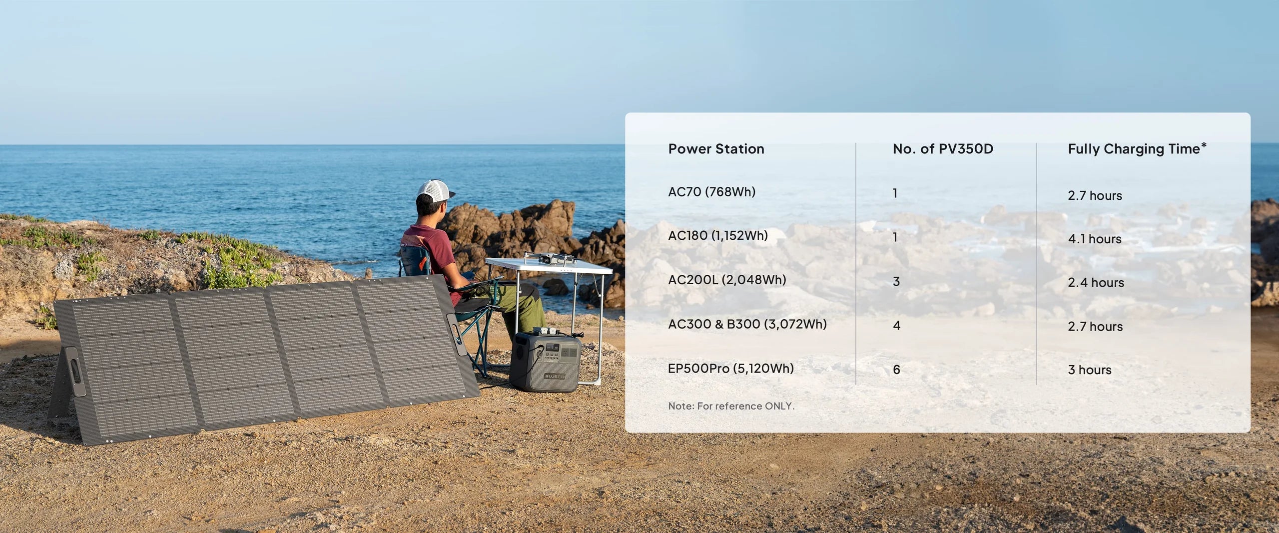 BLUETTI PV350D SOLAR PANEL | 350W