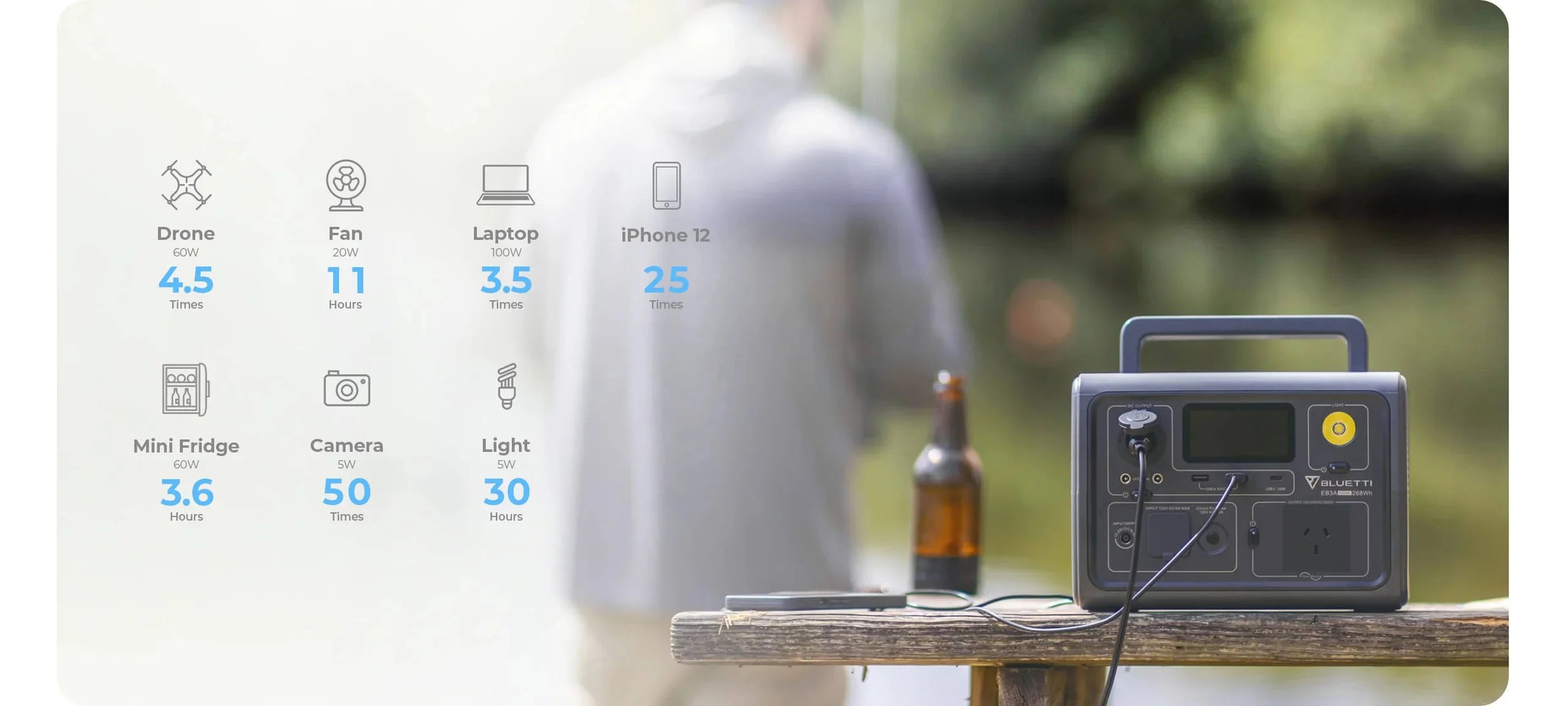 BLUETTI EB3A Portable Power Station | 600W 268Wh