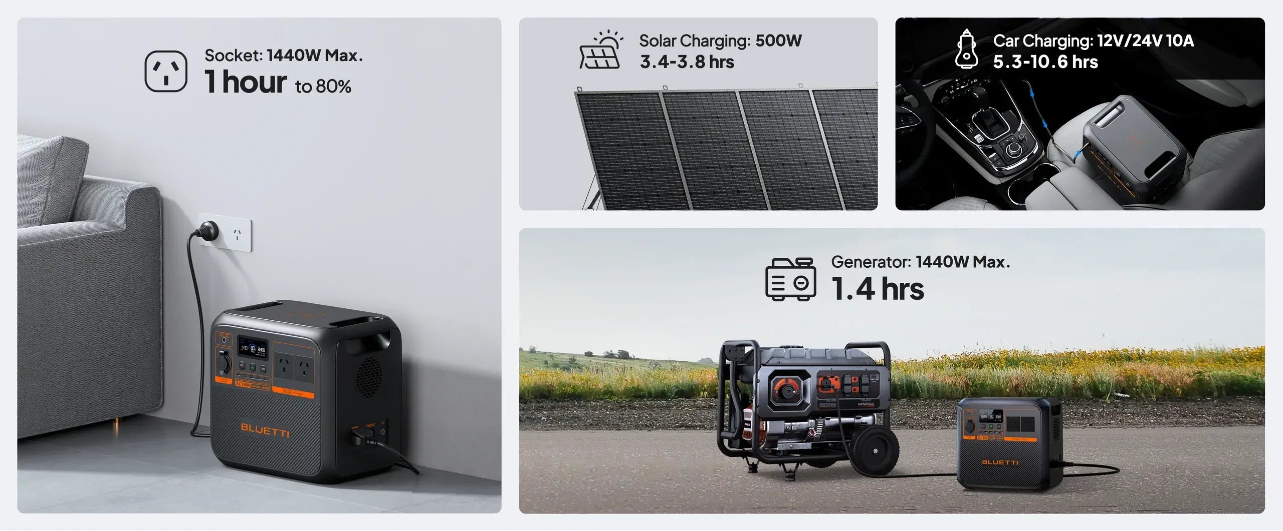 BLUETTI AC180P Solar Portable Power Station | 1,800W 1440Wh