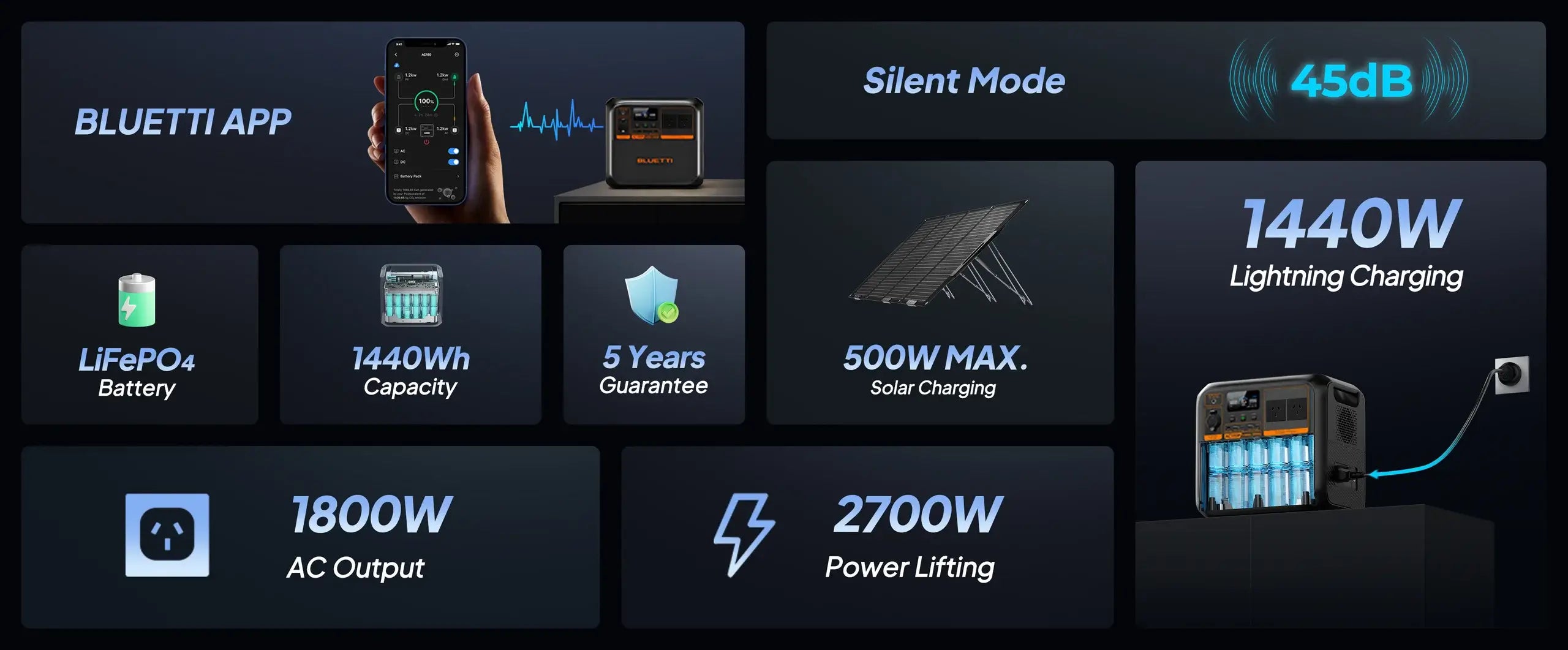 BLUETTI AC180P Solar Portable Power Station | 1,800W 1440Wh