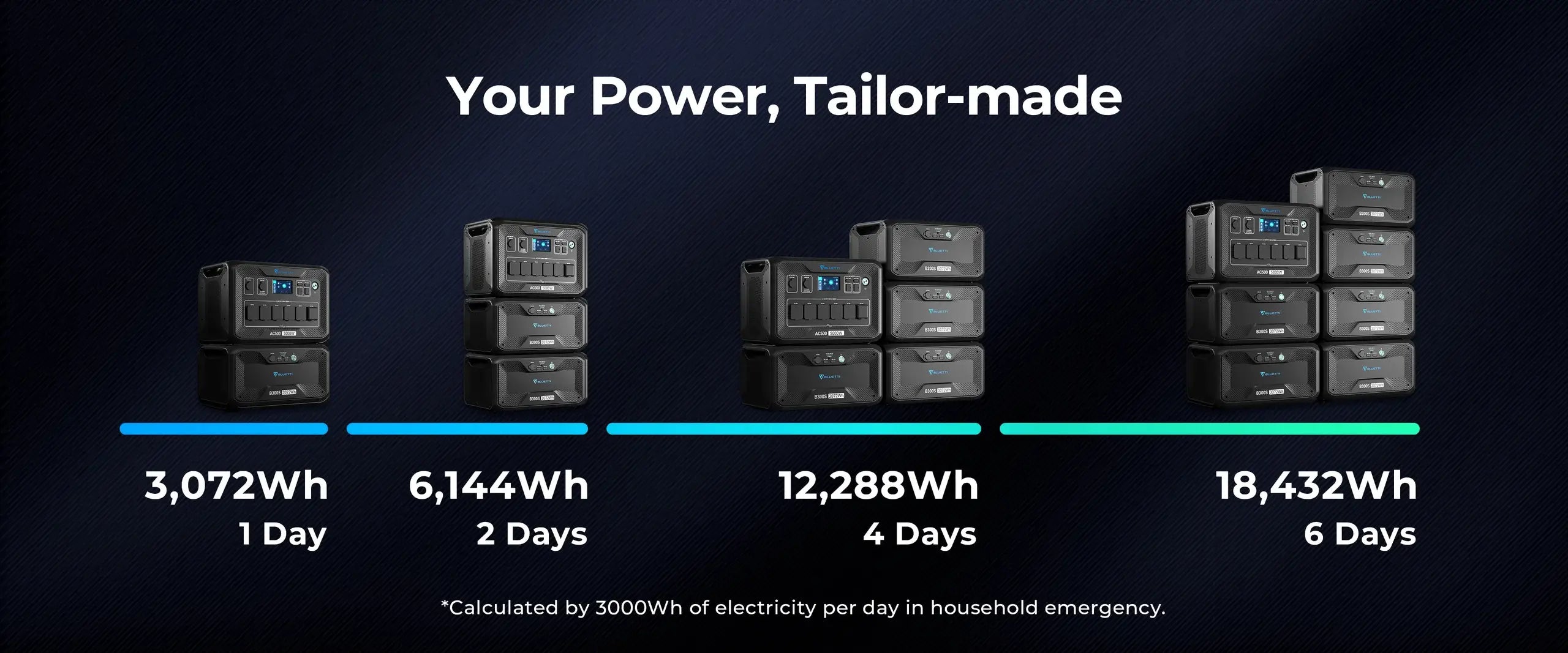BLUETTI AC500 Inverter Module Generator | 5,000W ( B300K Required )