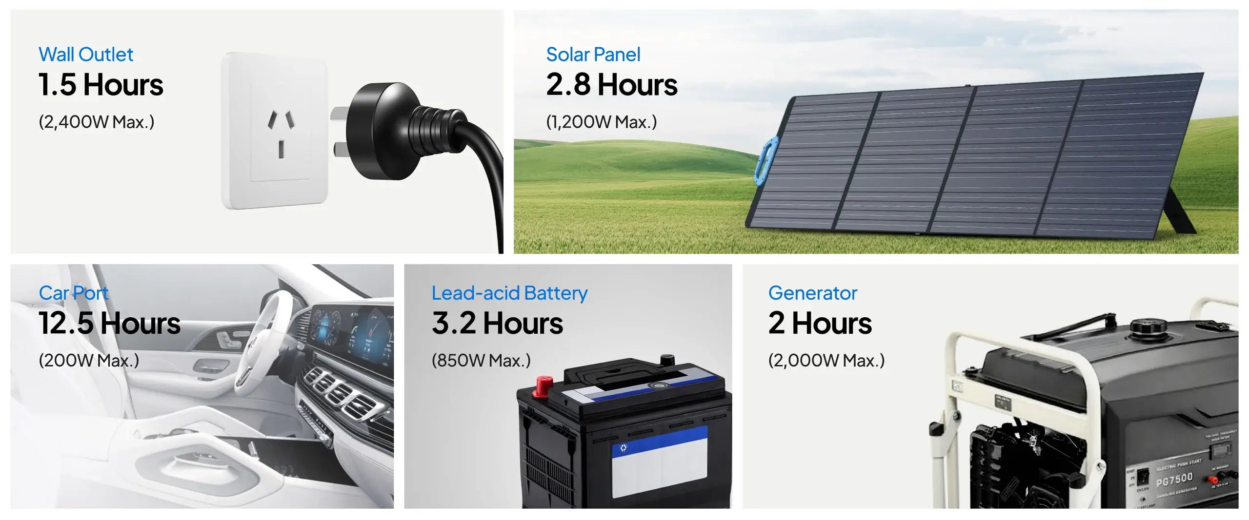 BLUETTI AC200PL Solar Portable Power Station | 2400W 2304Wh