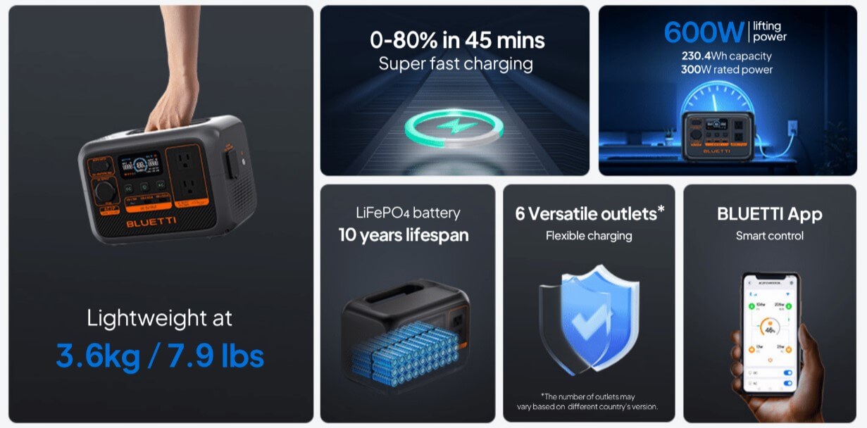 BLUETTI AC2P Solar Portable Power Station | 300W 230.4Wh