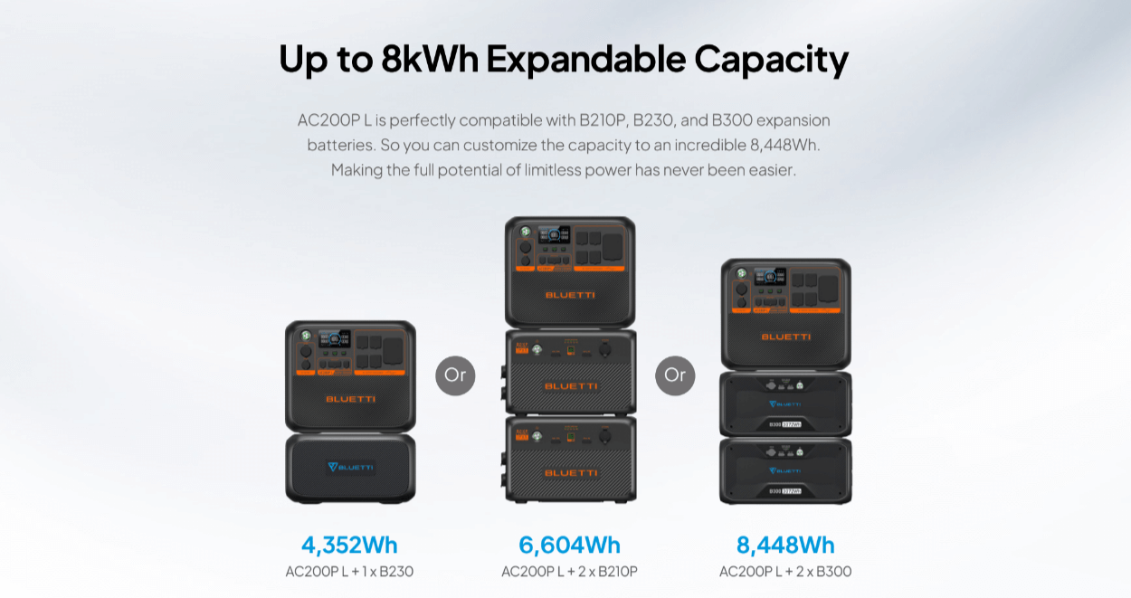 BLUETTI AC200PL Solar Portable Power Station | 2400W 2304Wh