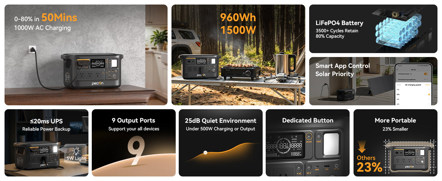 Pecron F1000LFP Portable Power Station | 1500W 960Wh