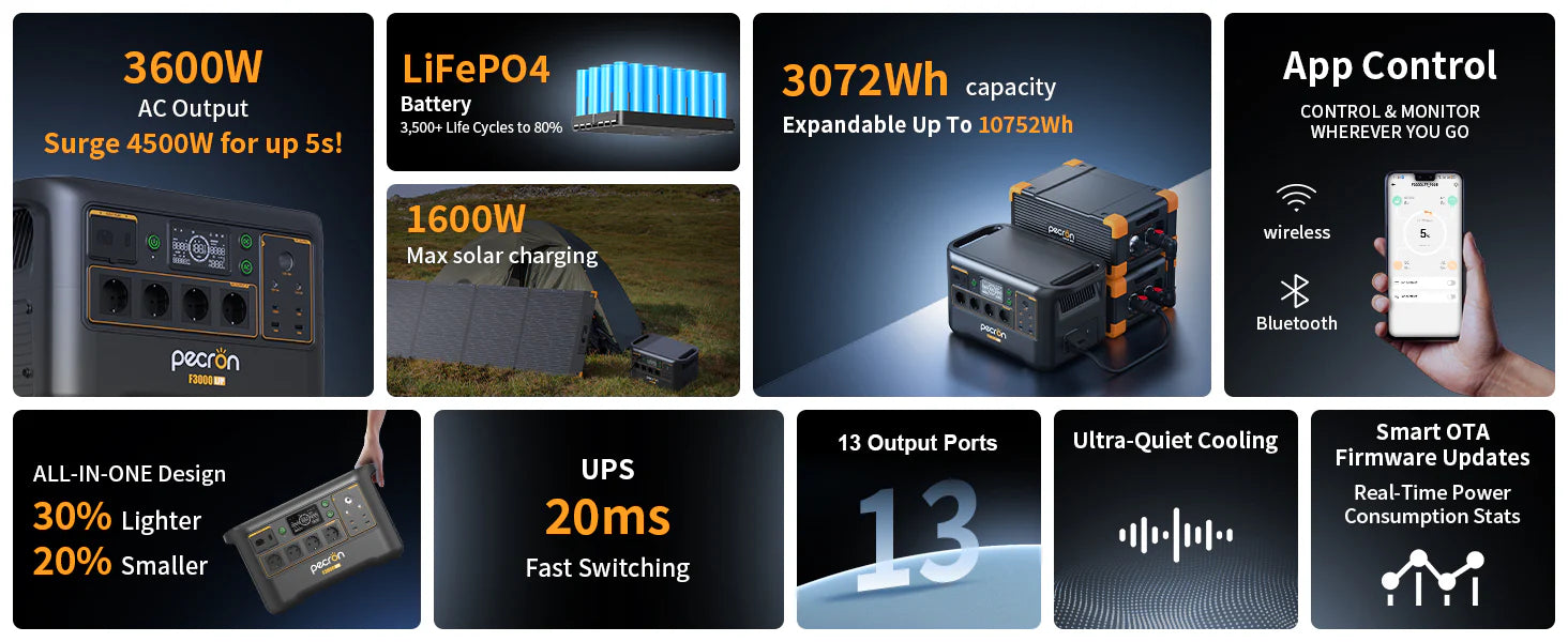 Pecron F3000LFP Portable Power Station | 3000W 3072Wh