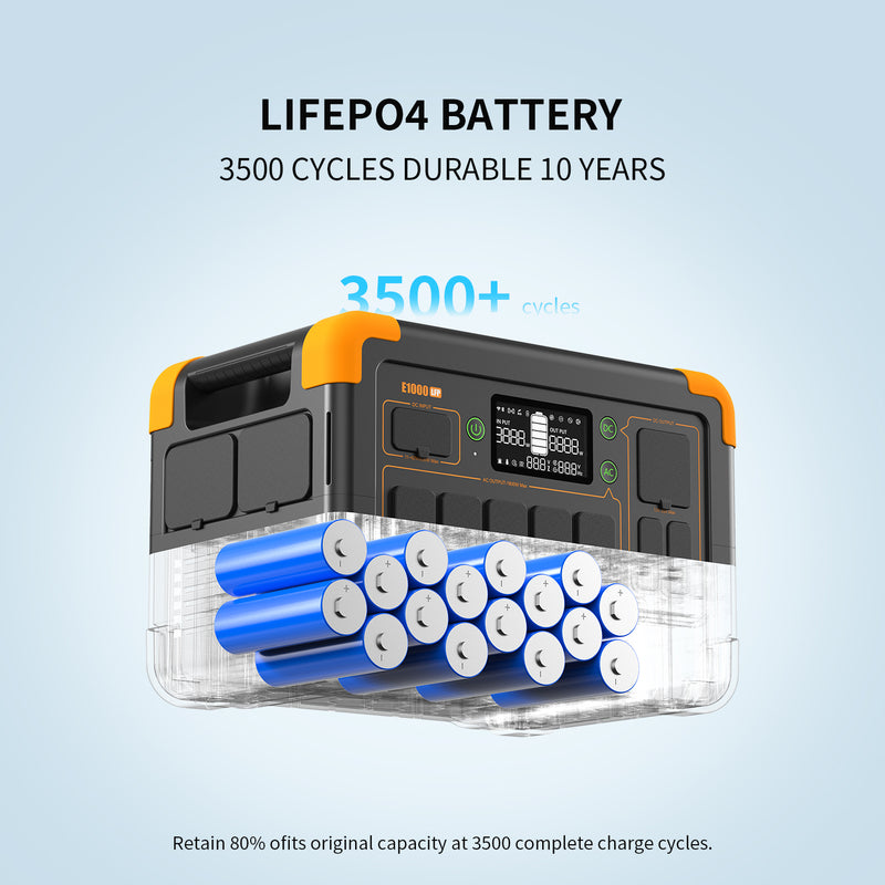 Pecron E1000LFP Portable Power Station | 1800W 1024Wh
