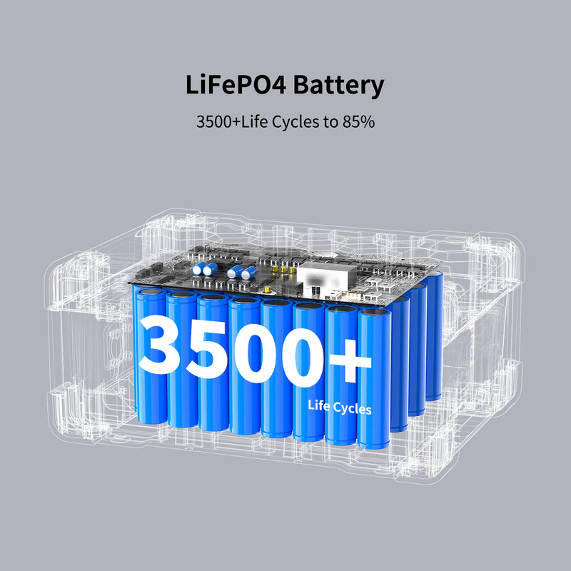 Pecron EP3000 48V Expansion Battery | 3072Wh