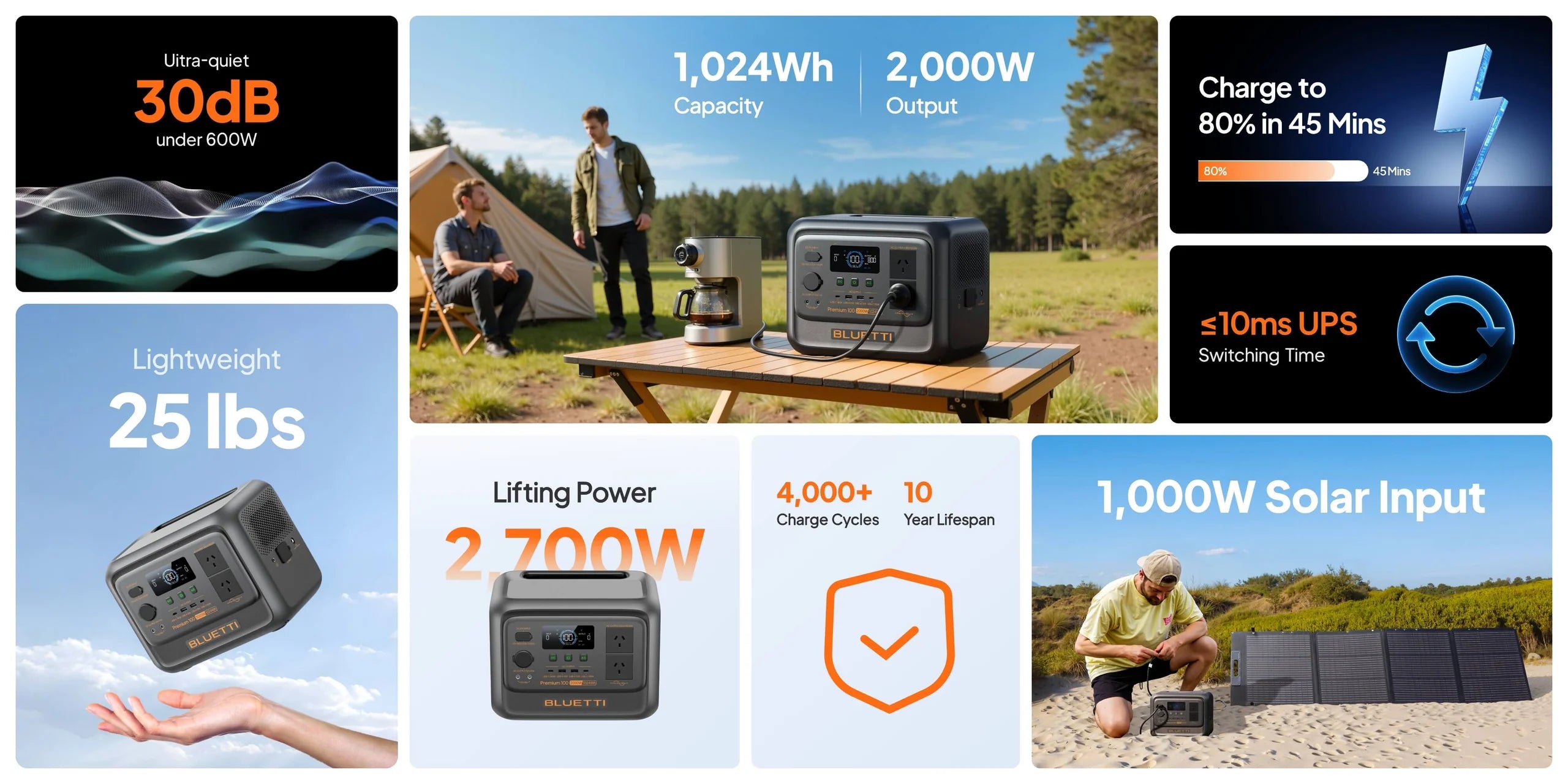 BLUETTI Premium Elite 100 V2 Portable Power Station | 2,000W 1,024Wh