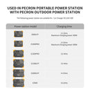 Pecron 500W Car Charger - DC1242-500