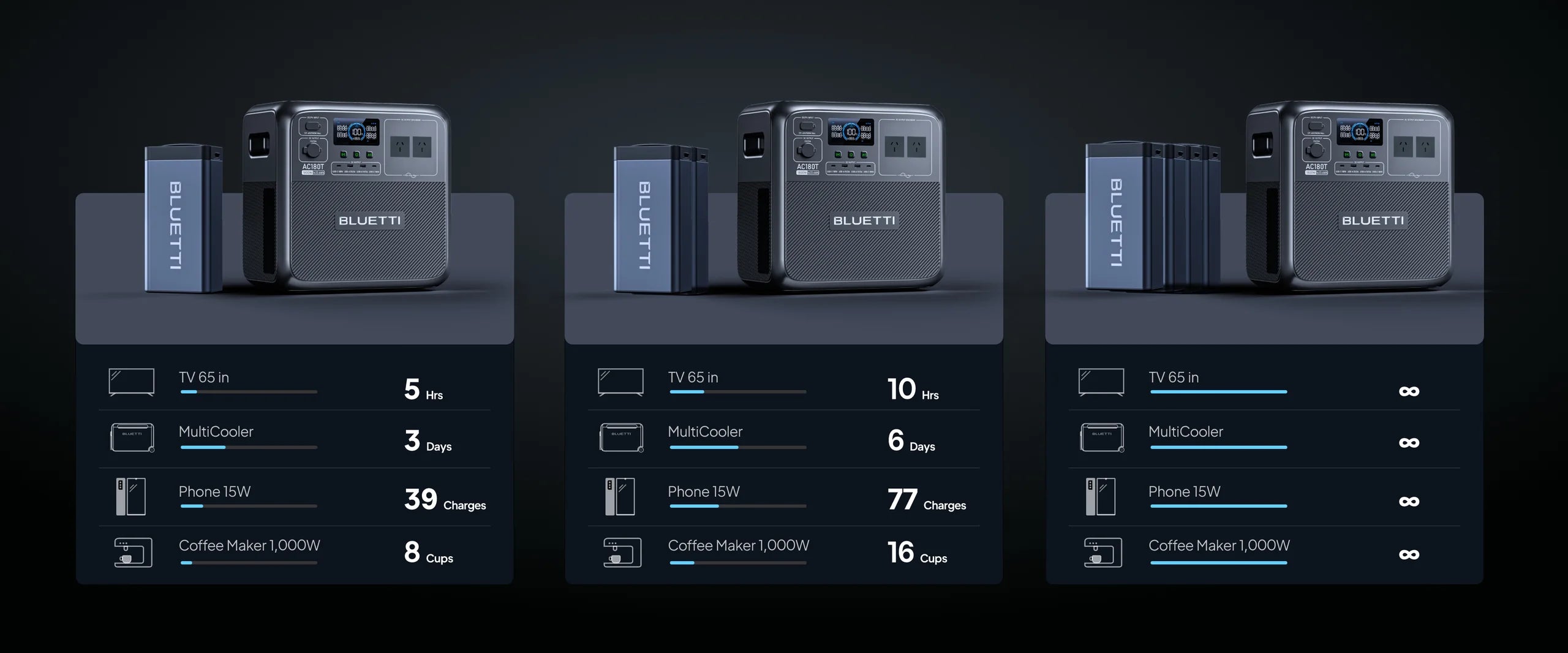 BLUETTI AC180T Portable Power Station | 1,800W 1,433.6Wh