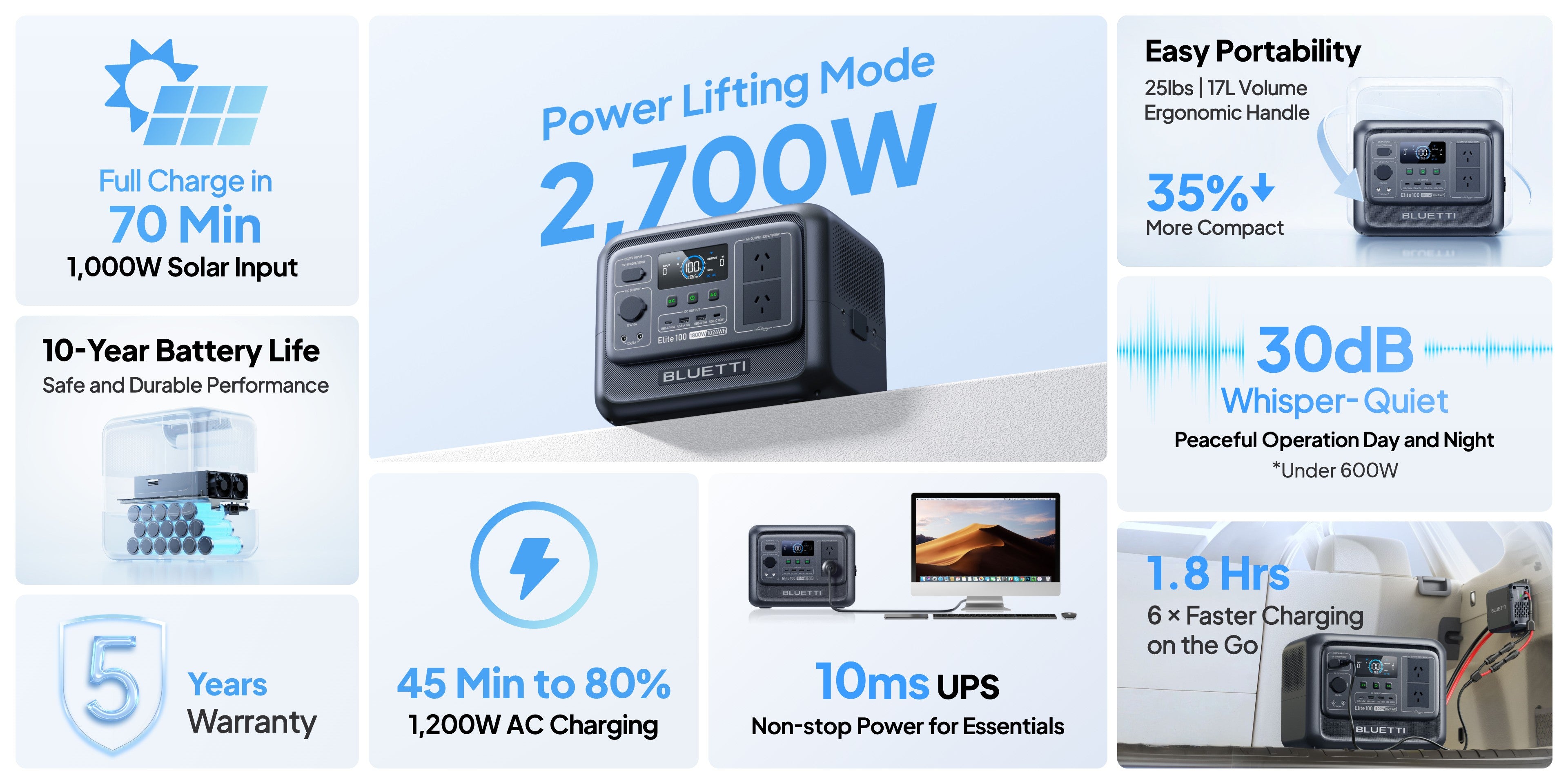 BLUETTI Premium Elite 100 V2 Portable Power Station | 2,000W 1,024Wh