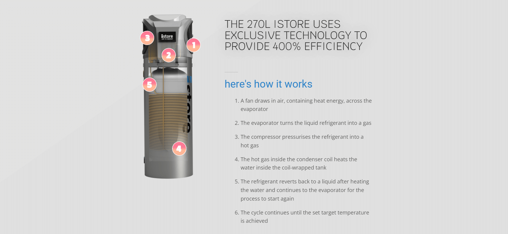 Water System Istore Heat Pump Review Heat Pump Hot Water IStore