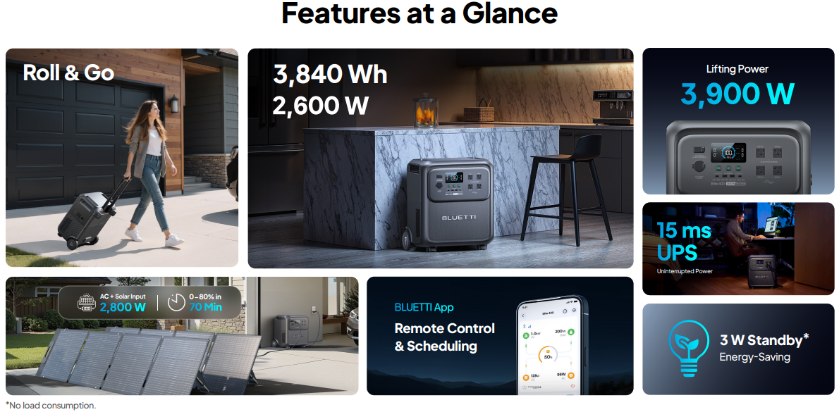 BLUETTI  Elite 400 Portable Power Station | 2,600W 3,840Wh