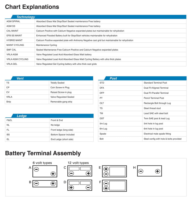 EXIDE EXTREME N200MFF, Heavy Commercial, 12 Volt Battery