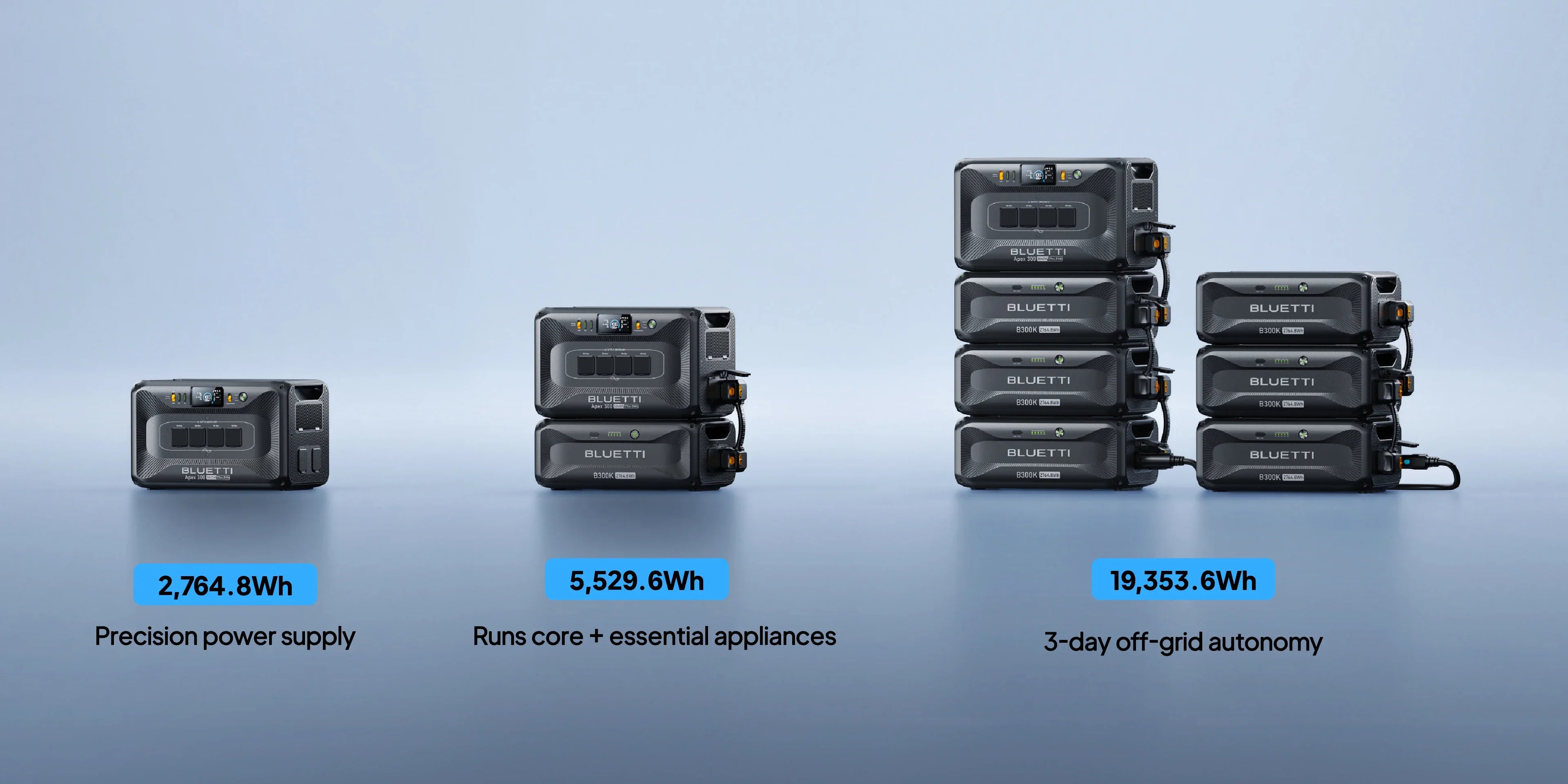 Bluetti Apex 300 Versatile Power Station | 3,840W 2764.8Wh