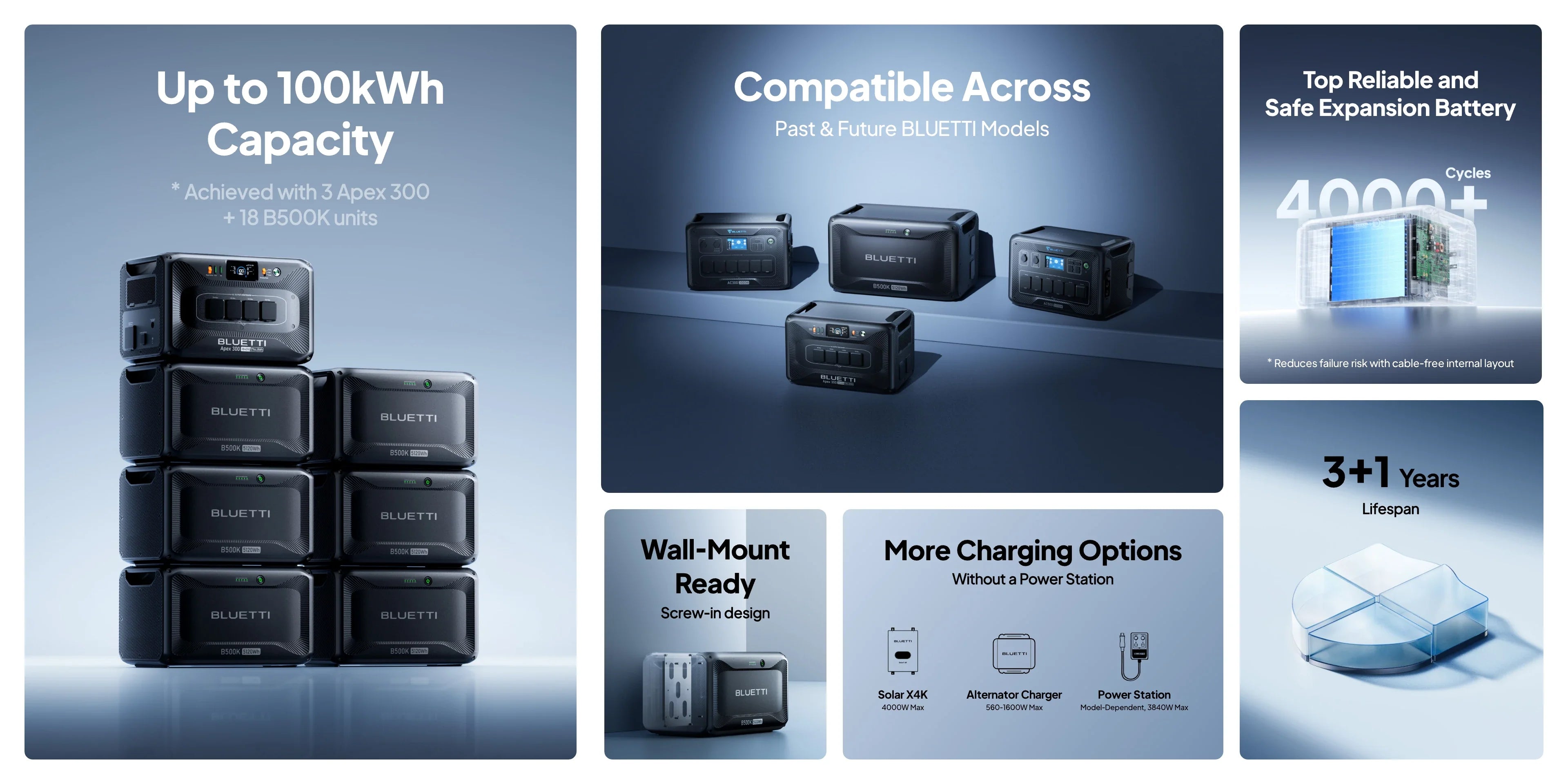 BLUETTI B500K Expansion Battery | 5,120Wh