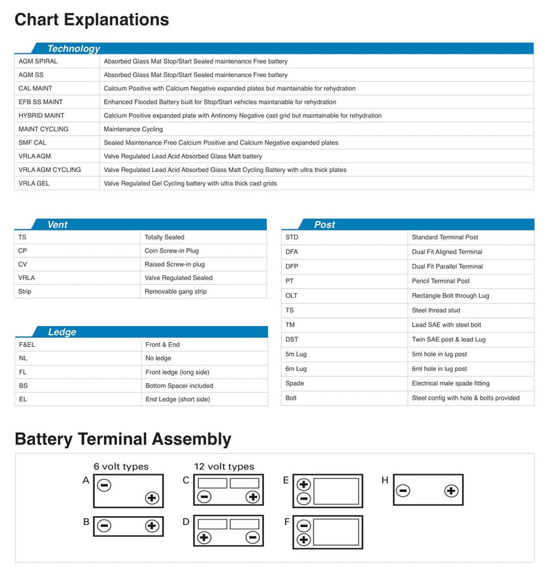 EXIDE SSEFB-55EU 12V 610CCA 60AH